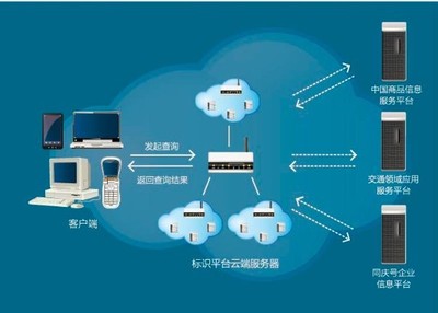 中國首次物聯(lián)網(wǎng)編碼國家標準正式發(fā)布，推動物聯(lián)網(wǎng)應用服務邁向新階段