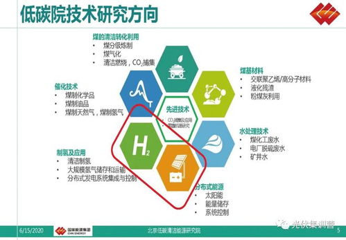 光儲氫充與綜合能源服務 物聯(lián)網(wǎng)助推智慧城市電力系統(tǒng)優(yōu)化