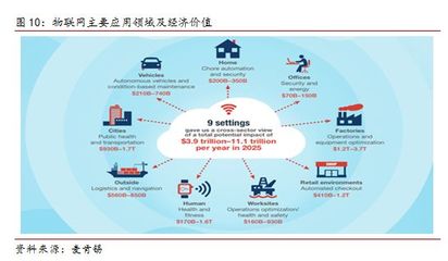 5G商用加速，物聯(lián)網(wǎng)應用服務迎來新機遇