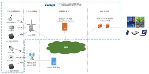 智慧消防企業(yè)市場動態(tài) 從物聯(lián)網(wǎng)應用服務洞悉發(fā)展邏輯