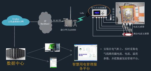 智慧工地 物聯(lián)網(wǎng)的多重應用與服務