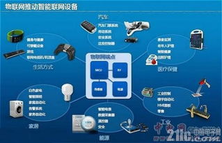 NXP產品 賦能萬物智聯，構建全面物聯網應用服務生態