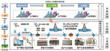 泛在電力物聯網 架構、特征與應用服務全景剖析