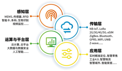 IOTE 2023上海物聯網展 5月匯聚創新，智繪物聯應用新圖景