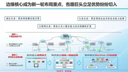 萬物智聯，賦能未來 物聯網發展態勢、熱點應用與核心挑戰