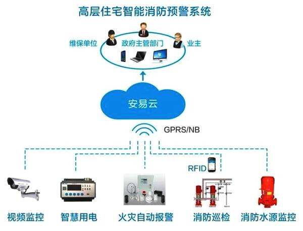 泉州與石獅 安全與智能的產業融合——聚焦8公斤滅火器、交通路錐及物聯網應用服務