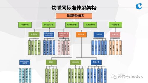 物聯網基礎與應用服務 連接萬物，賦能未來