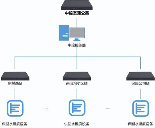工業物聯網大有可為 貝銳蒲公英推動工廠觸網，運維更有效率